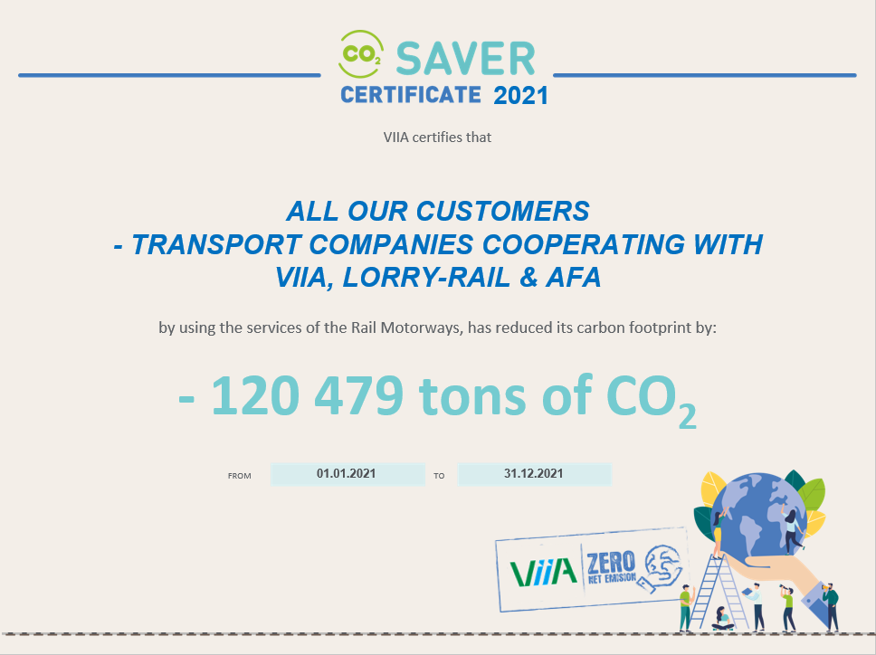 CO2 certificate