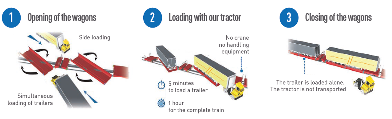Multimodal transport, reinvented 6 image ratio corrige